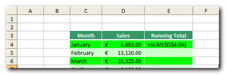 Calculate a running total with the Excel SUM function (free tutorial). Formula displayed is =SUM($D$4:D$)