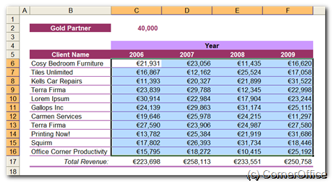 Select a range of cells - Create an interactive spreadsheet with conditional formatting