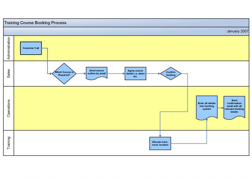 Microsoft Visio Training Courses. Business Training.