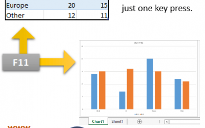 From data to chart in Excel in one move