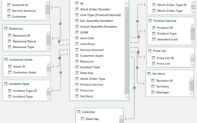 What is Power Pivot for Excel